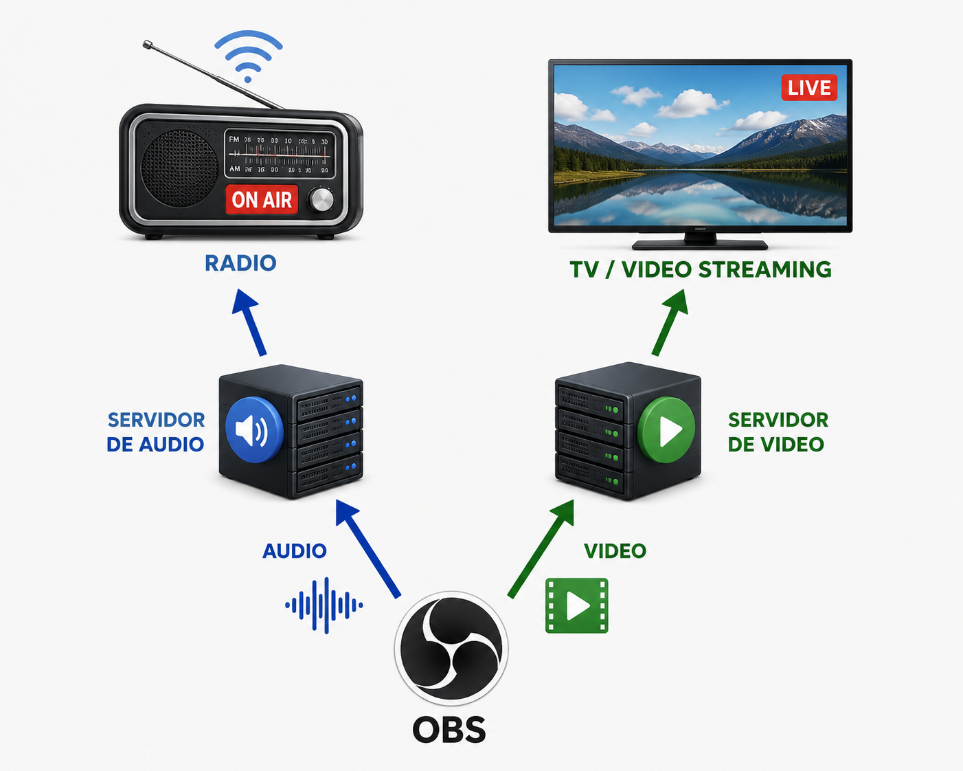 obs-audio y video.png